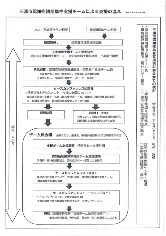 ご利用の流れ