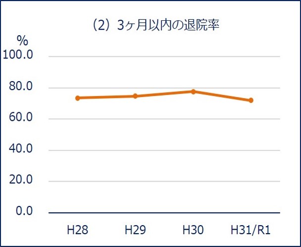 グラフ2"