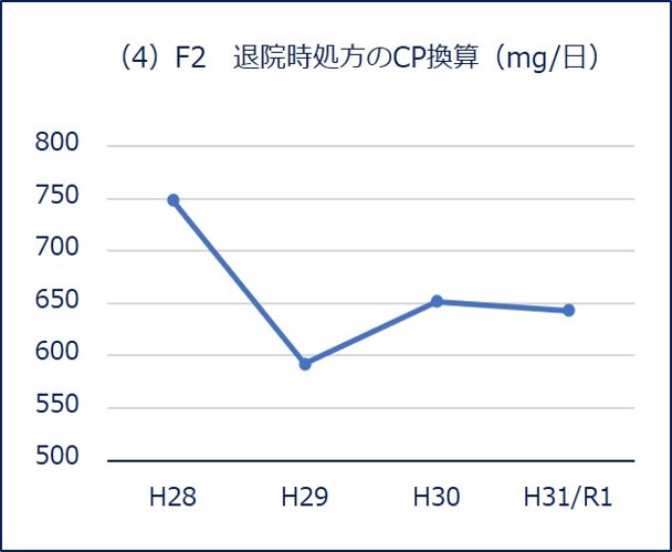 換算 クロルプロマジン 抗精神病薬のクロルプロマジンの発見