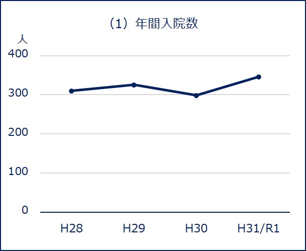 グラフ1