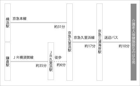 電車の場合