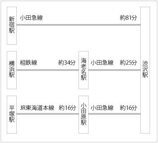 電車の場合