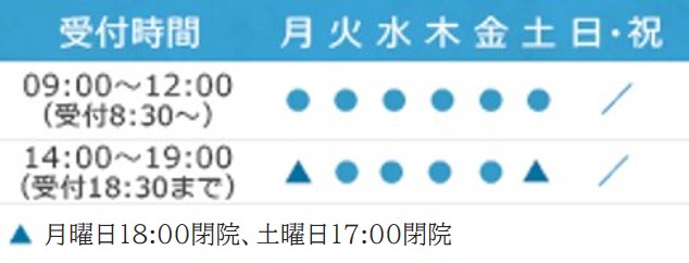 診療時間9:00〜12:00 14:00～19:00 火曜・土曜～17:00　休診日：日曜・祝日